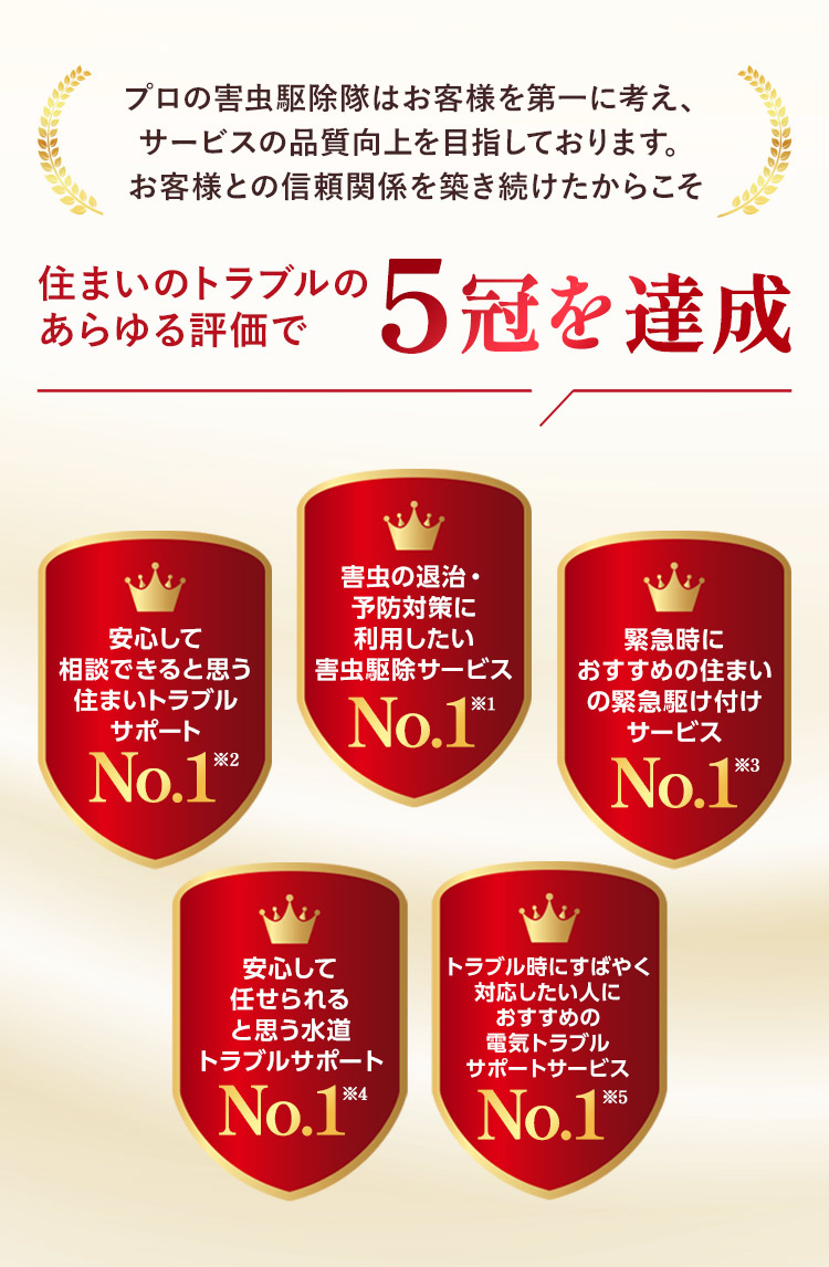 住まいのトラブルのあらゆる評価で5冠達成！ 害虫の退治・予防対策に利用したい害虫駆除サービスNo1 安心して相談できると思う住まいトラブルサポートNo1 トラブル時にすばやく対応したい人におすすめの電気トラブルサポートサービスNo1 緊急時におすすめの住まいの緊急駆け付けサービスNo1 安心して任せられると思う水道トラブルサポートNo1