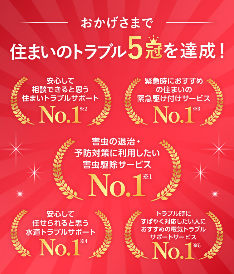 おかげさまで住まいトラブル5冠達成！ 害虫の退治・予防対策に利用したい害虫駆除サービスNo1 安心して相談できると思う住まいトラブルサポートNo1 トラブル時にすばやく対応したい人におすすめの電気トラブルサポートサービスNo1 緊急時におすすめの住まいの緊急駆け付けサービスNo1 安心して任せられると思う水道トラブルサポートNo1