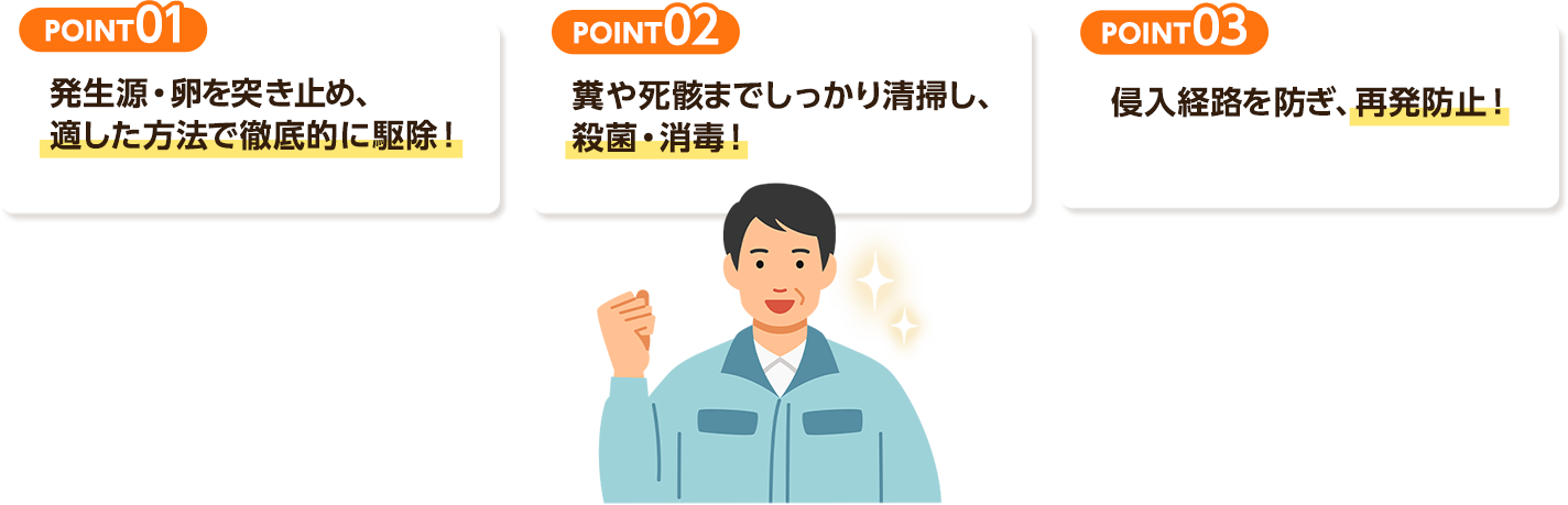 ポイント1、発生源を突き止め適した方法で徹底的に駆除！ポイント2、糞や死骸までしっかり清掃し、殺菌・消毒！ポイント3、侵入経路を防ぎ再発防止